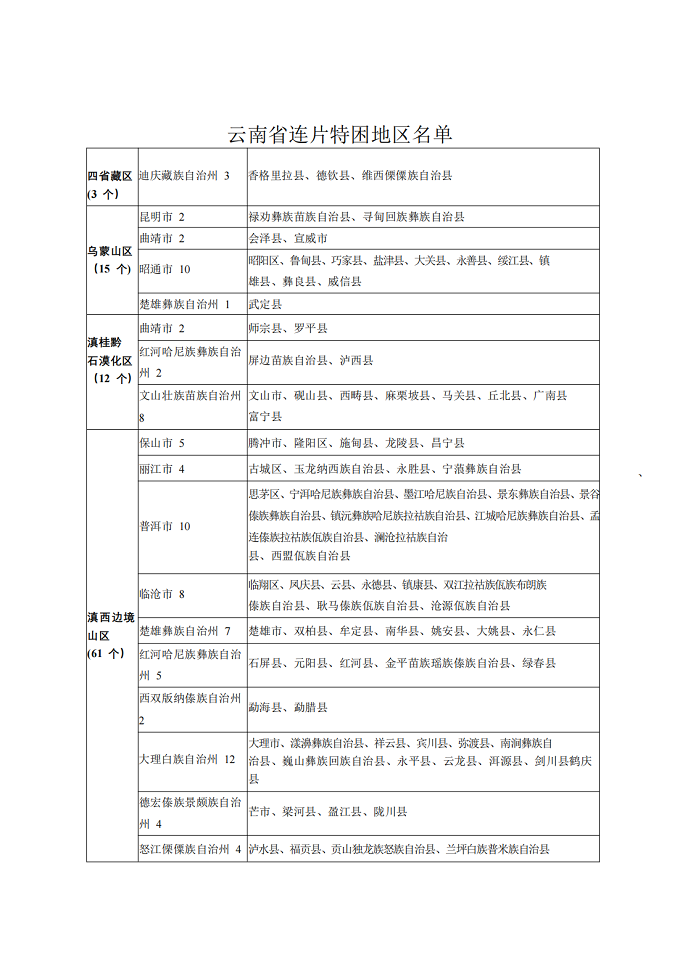 連片地區名單.jpg